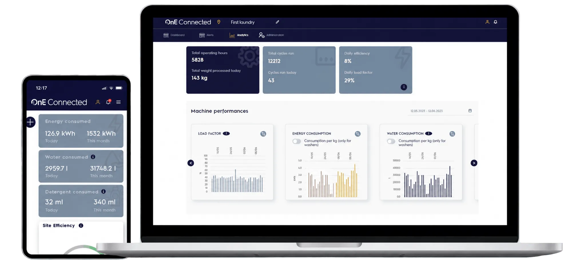 OnE Connected dashboard